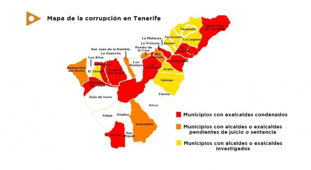 Guía para conocer la situación actual de los principales procedimientos judiciales abiertos en la vía penal contra alcaldes de la isla
