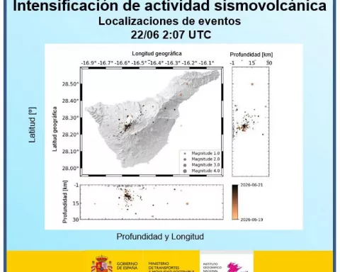 Gráfico de la Intensificación de la actividad sismovolcánica. Fuente: IGN.
