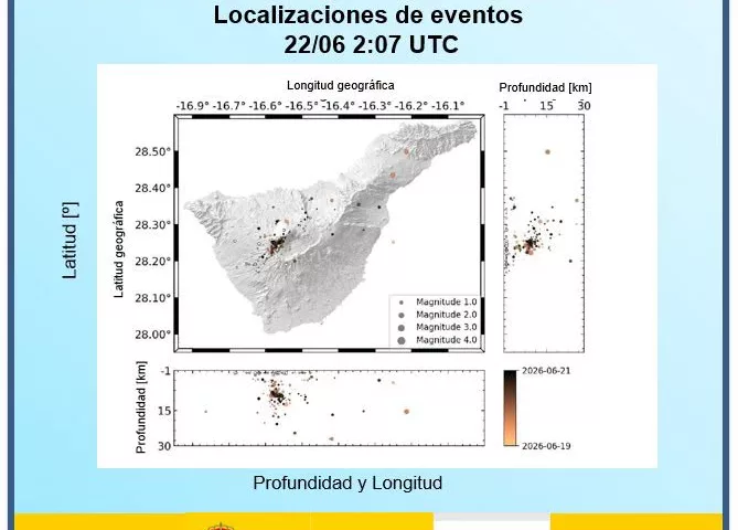 Gráfico de la Intensificación de la actividad sismovolcánica. Fuente: IGN.